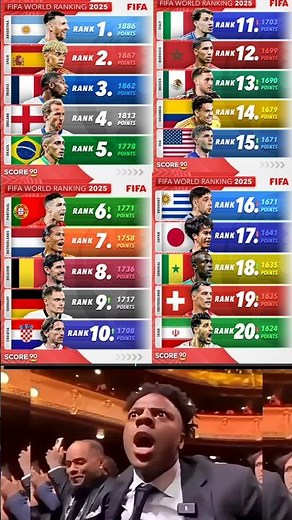 FIFA World Rankings 2025 🌍🔥 Messi, Mbappé, Ronaldo & Haaland