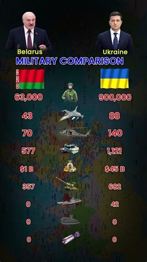 Belarus vs Ukraine Military Comparison 2026 | Full Strength Analysis & Power Breakdown