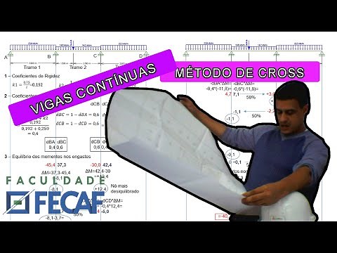 Passo à passo do Método de Cross para calcular os esforços de uma viga contínua.