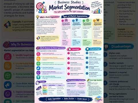 📊✨ MARKET SEGMENTATION | BUSINESS STUDIES