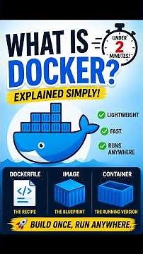 What is Docker? Explained under 2 Minutes | Docker for Beginners (2026)