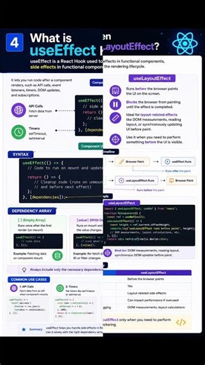 Top 10 React and JavaScript Interviews question for Frontend Developers