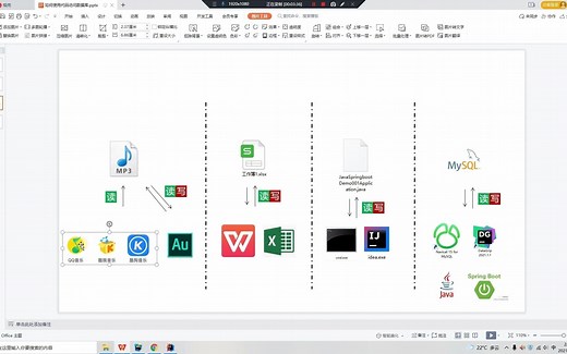 如何使用代码访问数据库