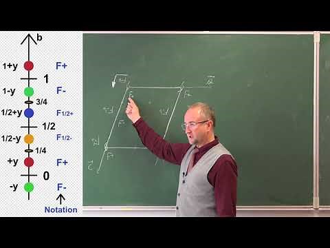 Structure de CaCO3 - groupe P 21/c