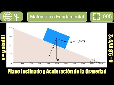MateFundamental_006: Plano Inclinado y la Aceleración de la Gravedad