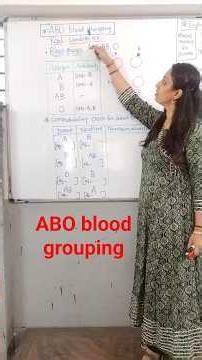 ch.15 body fluids and circulation #ABO blood grouping