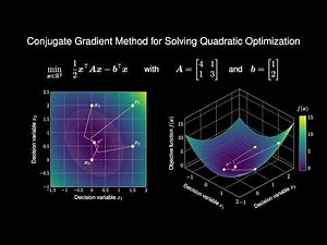 Conjugate Gradient Method Explained Visually (Solving Quadratic Optimization and Linear Systems)