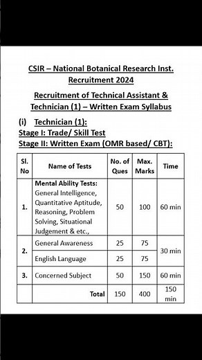 CSIR-NBRI Technical Asst & Technician(1) Recruitment 2024 || Written Test Syllabus #csir #nbri