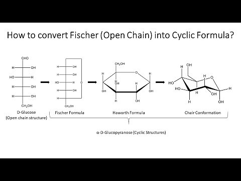 How to convert Fischer (Open chain) into cyclic formula?