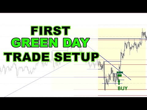 FIRST GREEN DAY | TRADE SETUP | NY SESSION