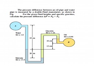 The pressure difference between an oil pipe and a water pipe is... | Filo