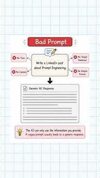 Why AI Gives Bad Responses: Bad Prompt vs Good Prompt