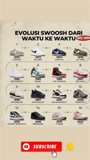 50+ Years of Nike: 1972 to 2024! 👟 #shorts#sneakerhead #shoes