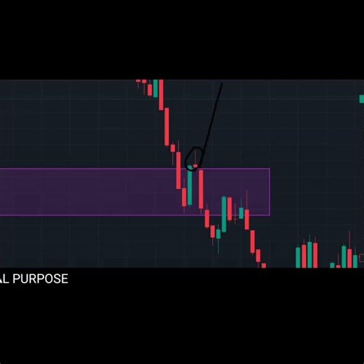 Candlesticks pattern , triple candlesticks pattern part - 1 #candlestick #trading #trading #growth