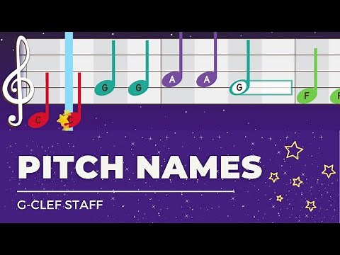 Pitch Names on the Staff (G-Clef) - Music 3 Q2