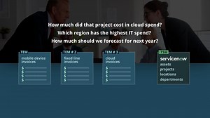 TEM + ITFM + Services Built on ServiceNow: brightfin