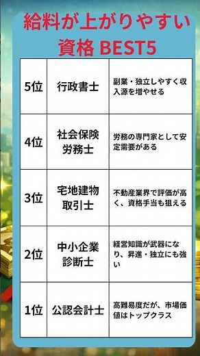 年収アップに直結？資格ランキングTOP5