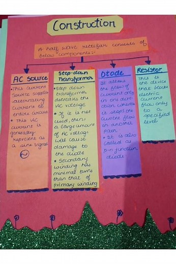 Half Wave Rectifier 🌟class 12th physics project Best 💫||