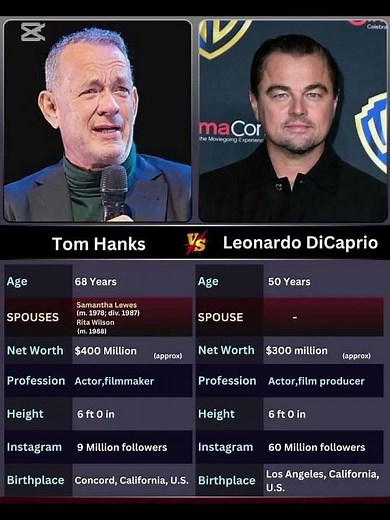 The Dark Truth Behind Hollywood's Most Famous Stars | Untold Celebrity Biographies. #actress #actors