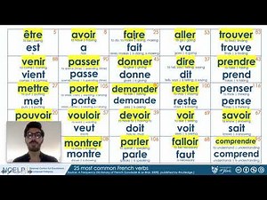 GCSE French - 25 most commonly seen/used VERBS in French