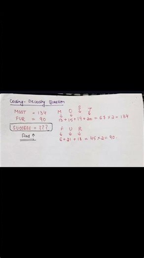 Coding Decoding quiz #youtubeshorts #reasoning #reasoningquestions #shorts #shortsfeed #shortvideo