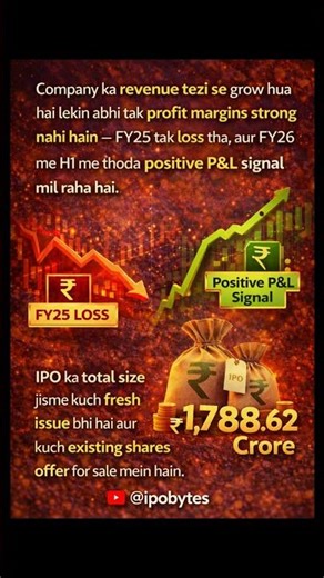 Amagi Media Labs IPO 🔥 Apply or Avoid? | GMP Update | IPOBytes