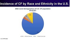 Cystic Fibrosis: Identifying Patients With Missed Diagnoses