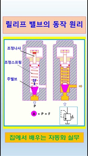 What is a Relief Valve?