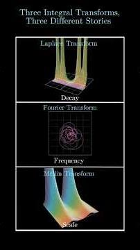 3 Integral Transforms #mathematics #calculus #integralcalculus #learnmath