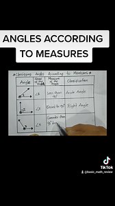 19K views · 1K reactions | BASIC MATH REVIEW: ANGLES ACCORDING TO MEASURES #MathReview #Math #Tutor | Mathematics Tutorial | Facebook