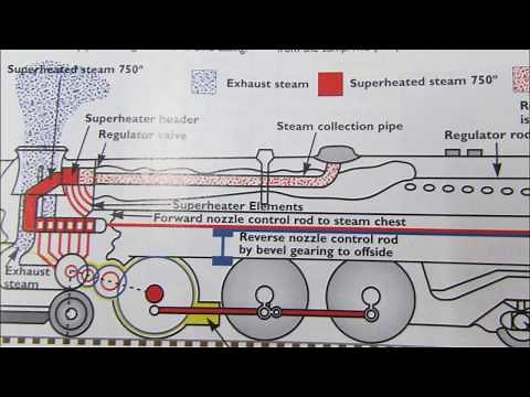 Just How Did The LMS 'Turbomotive' Work?