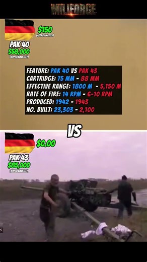 7.5 cm PaK 40 Anti-Tank Gun vs 8.8 cm PaK 43 Heavy Anti-Tank Gun | Power & Cost Clash