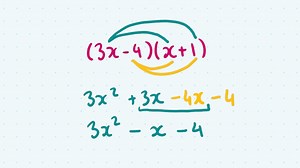 Algebra | Simplifying Algebraic Expressions | LC Maths Boost