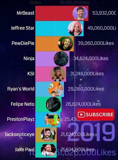 The Evolution of YouTubers: Top Comments from 2005 to 2026 📈