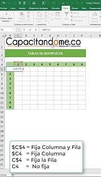 Fórmula clave para crear Tablas Multiplicar