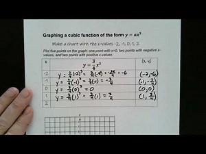 Graphing a Cubic Function of the Form y=ax^3