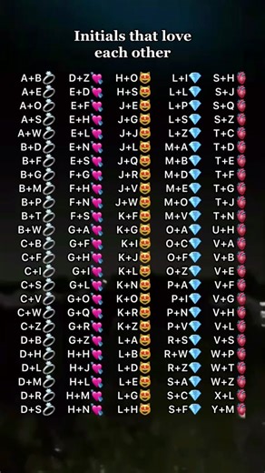 Initials in Love: A Special Connection