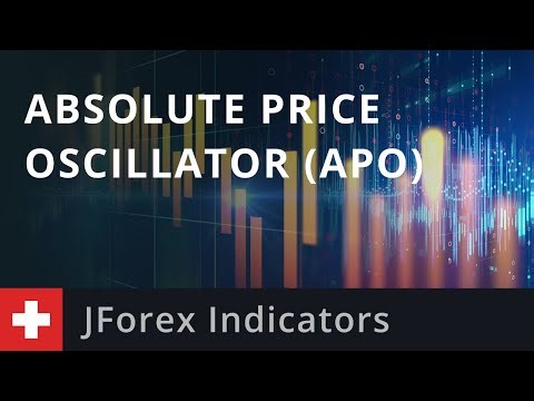JForex Indicators: Absolute Price Oscillator (APO)