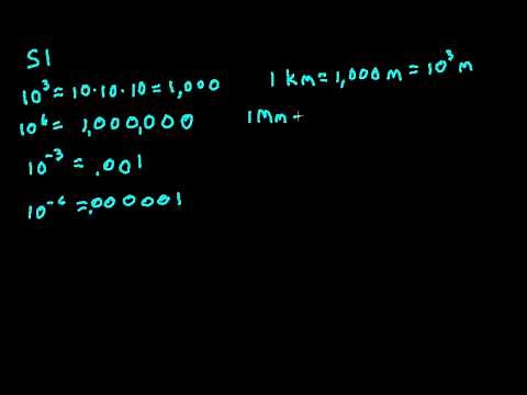 Introduction to SI Units