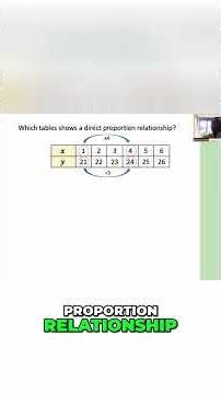 Direct Proportion in Real Life: Practical Examples #mathinreallife #directproportion
