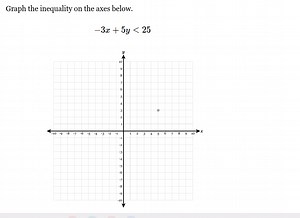 Graph the inequality on the axes below.-3x   5y < 25... | Filo