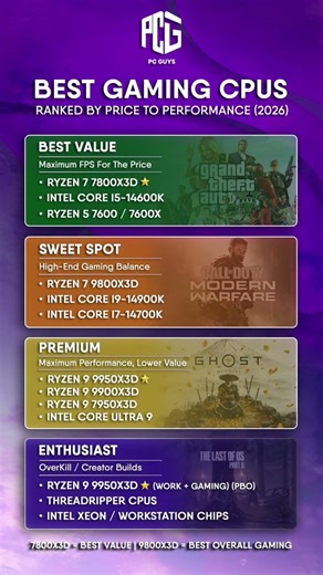 Best Gaming CPUs Ranked for 2026 💻⚡