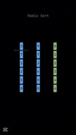 Radix Sort Algorithm Visualization