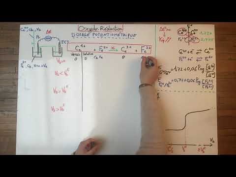 25 redox Dosage potentiom