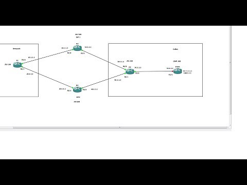 BGP Load Balancing Configuration Part 1 (BGP-OSPF Redistribution)