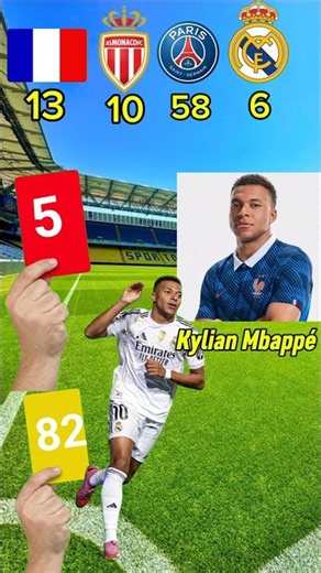 Kylian Mbappé ULTIMATE CAREER CARDS SHORTS PACK 🔥 #mbappe #france #realmadrid #football #ucl #goals