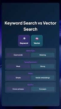 Embeddings and Vector Databases Explained #engineering #agent #google #claude #chatgpt #cursor