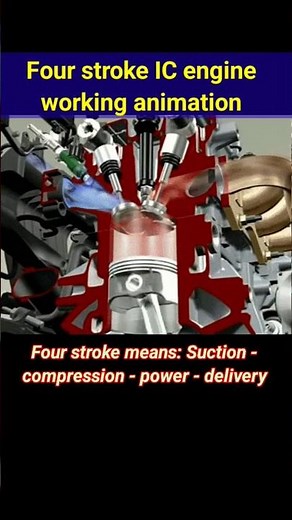 Four stroke IC Engine working animation #thermodynamics