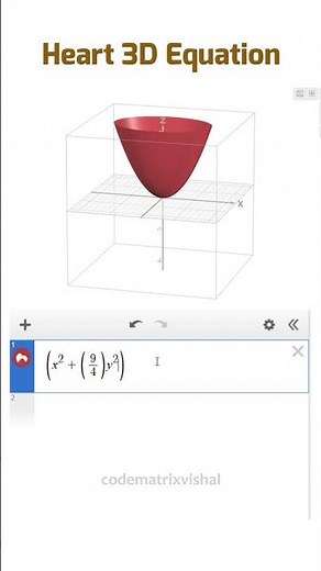3D Heart Equation Visualization Beautiful Mathematical Heart in Three Dimensions