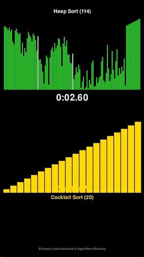Heap Sort vs Cocktail Sort - Sorting Algorithm Race! #shorts